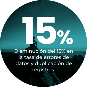 15%-1