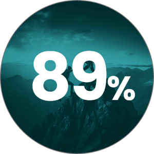 89%