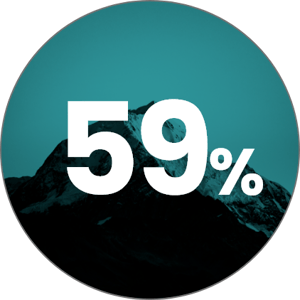 59%