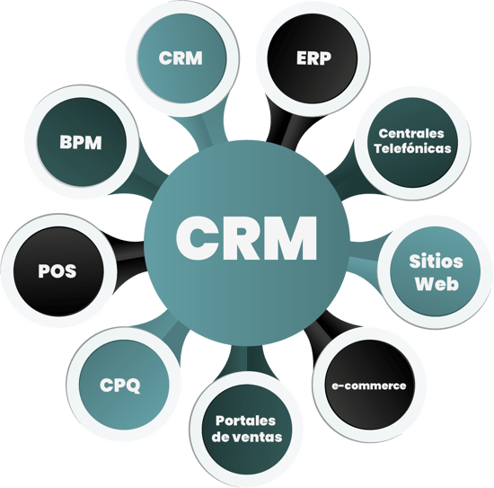 circulo implementacion3