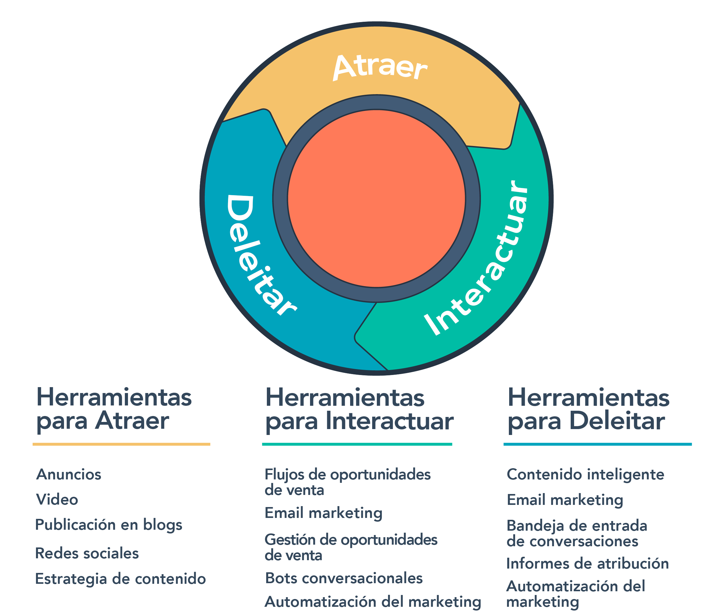 Metodologia-inbound-herramientas-marketing