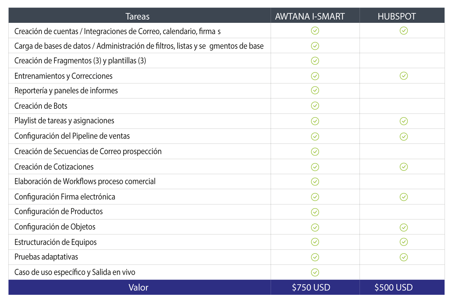 Tabla-2 Tabla-2
